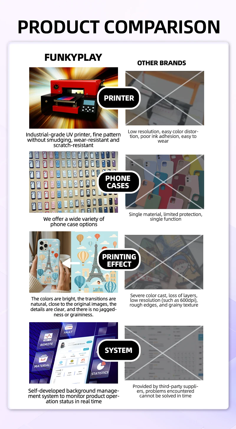 product funkyplay stylish mobile phone case vending machine automatic with custom patterns and sdk function-7