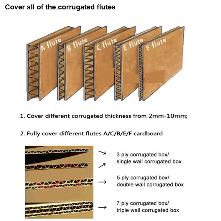 Manual Feeding Type Corrugated Cardboard Flute Paper Laminator Machine Cold Glue Automatic Sheet Pasting Machine Electric