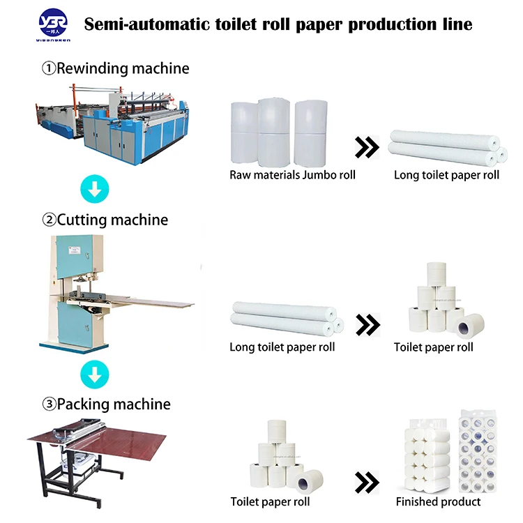 Semiautomatic Toilet Paper Roll Tissue Production Line Small Business