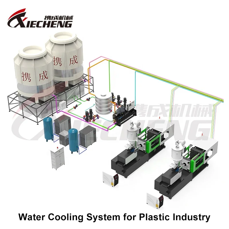 Water Temperature Control System Mold Temperature Controller