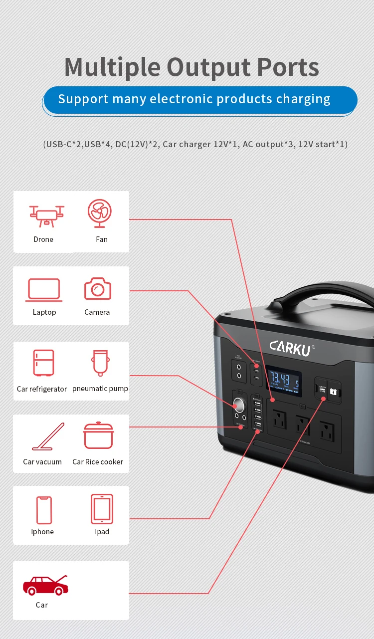 Portable Power Stations
