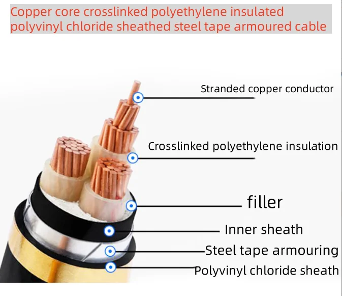 0,6/1KV cable 3 n&uacute;cleos 4 n&uacute;cleos cobre puro XLPE aislado cloruro de polivinilo revestido NYY YJV STA SWA cable de alimentaci&oacute;n blindado