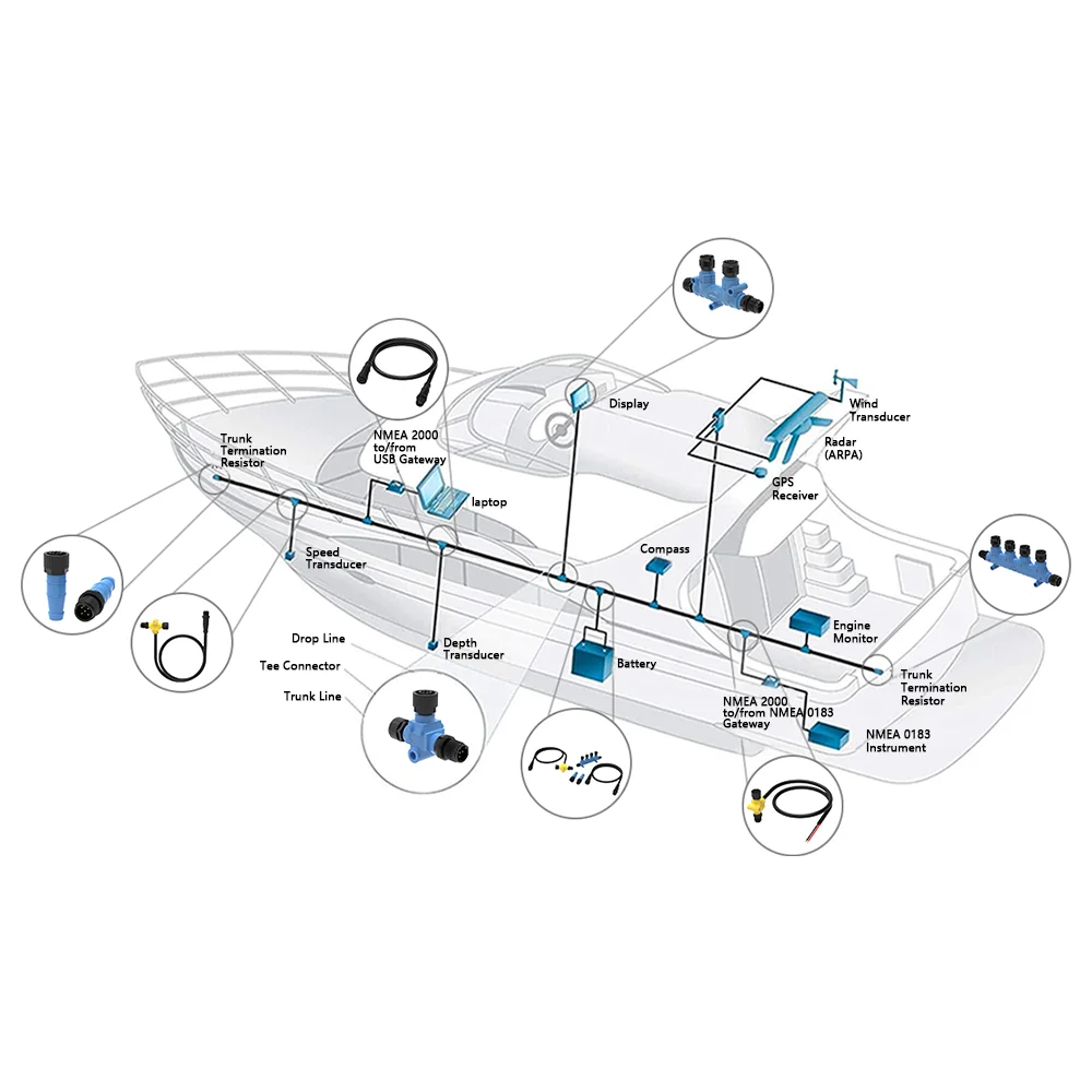 M12 Sensor NMEA2000 Connector DIN 5pin Circular Waterproof IP68 IP67 Cable with Male Female Signal Coded Metal Power