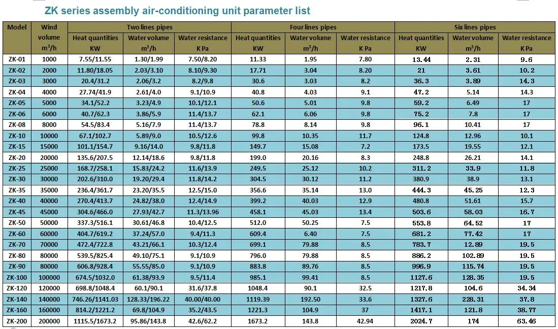 China manufacturer cheap Rooftop packaged commercial air conditioner