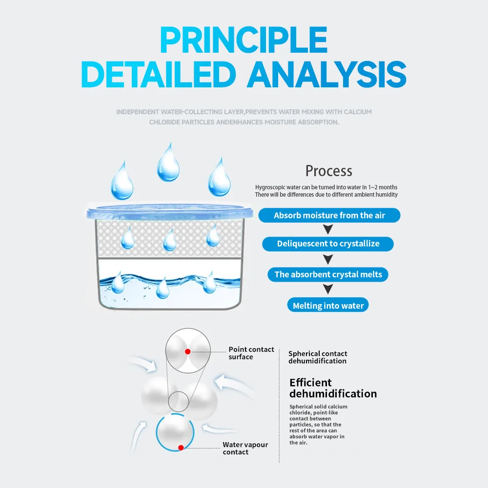 500ml Disposable Air Dehumidifier Humidity Trap Box Air Freshener