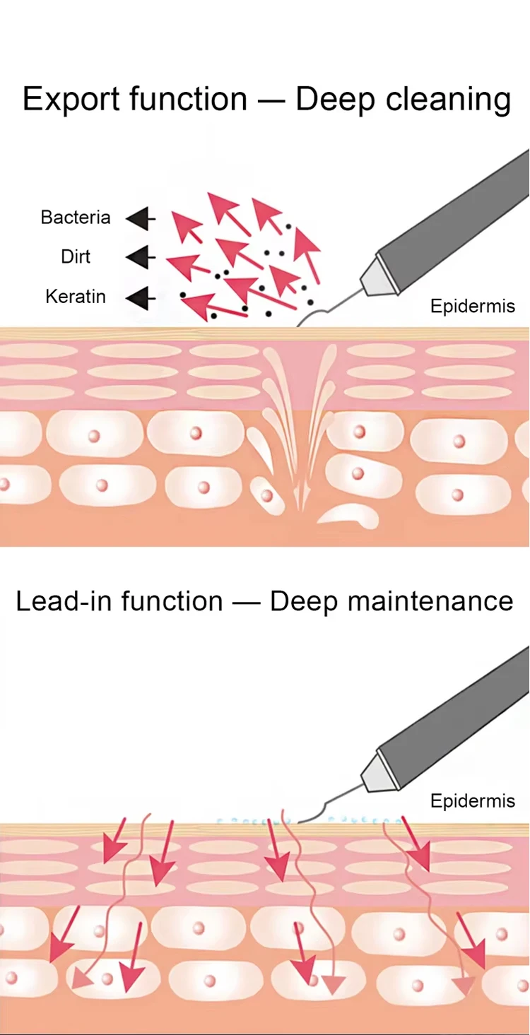 Beauty Personal Care Equipment Pore Cleaning Blackhead Removal Exfoliating Face Scrubber Electric Machine