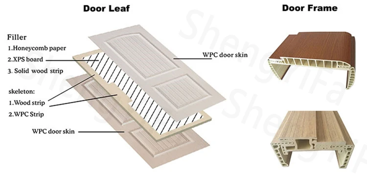 Factory Waterproof PVC Polymer ABS Interior WPC Doors for Bedroom Door