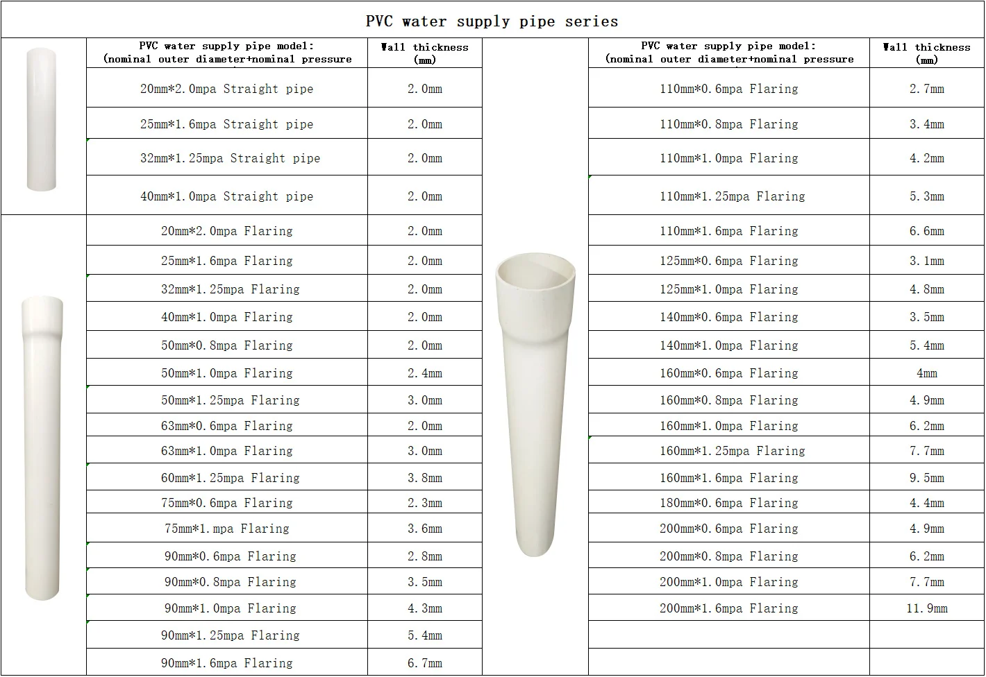 High Quality Customized 150mm Drain Pipe Large Diameter Plastic Drain