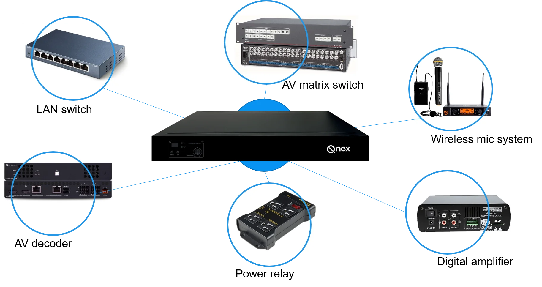 Digital TV Broadcast 2 Channel 4G 720P 1080P Wireless Live Stream Video Encoder