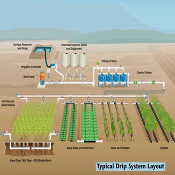 Drip Irrigation Tube Drip Line For 1 Hectare Agriculture Garden Drip ...