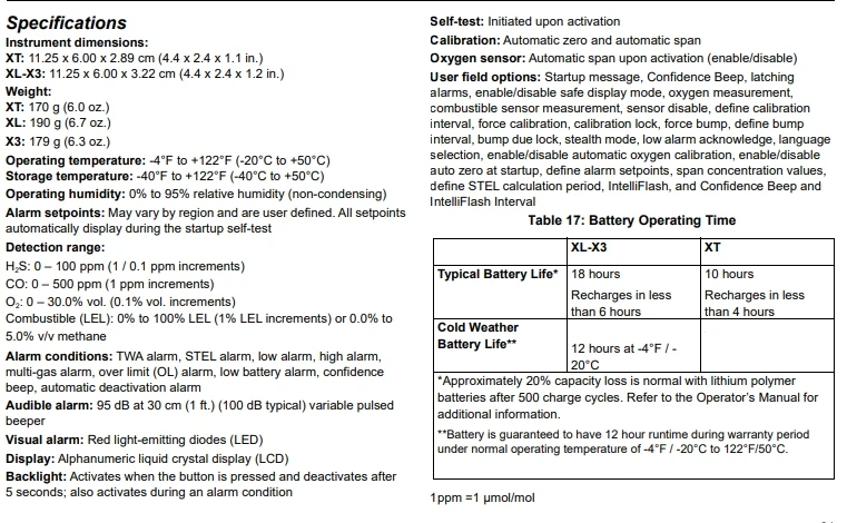 Honeywell Bw Microclip Portable Multi Gas Detector For Lel Co H2s O2 ...