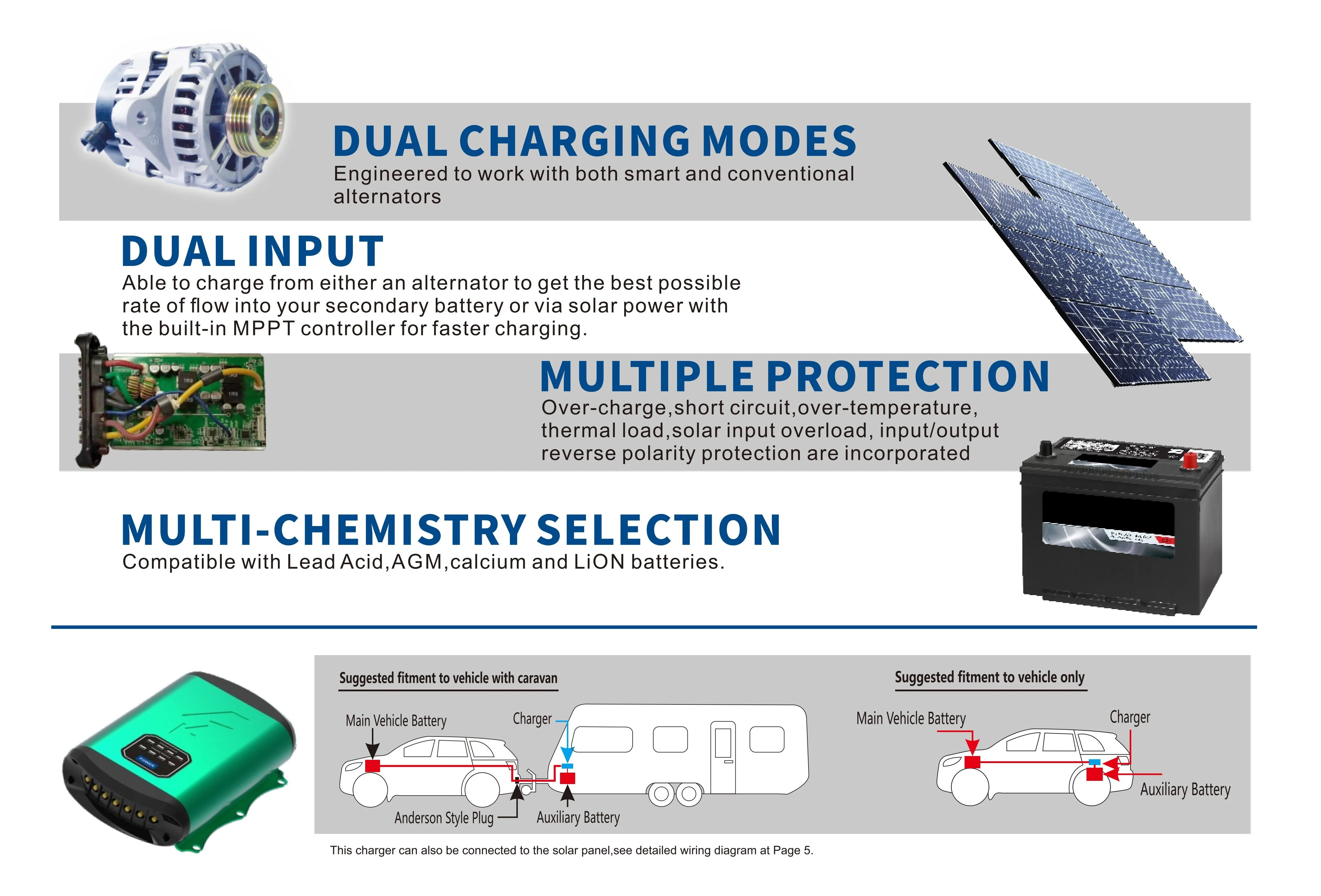 Car Battery Charger Power Bank 12v 40a Solar Panel Input Mppt Rv Dc To