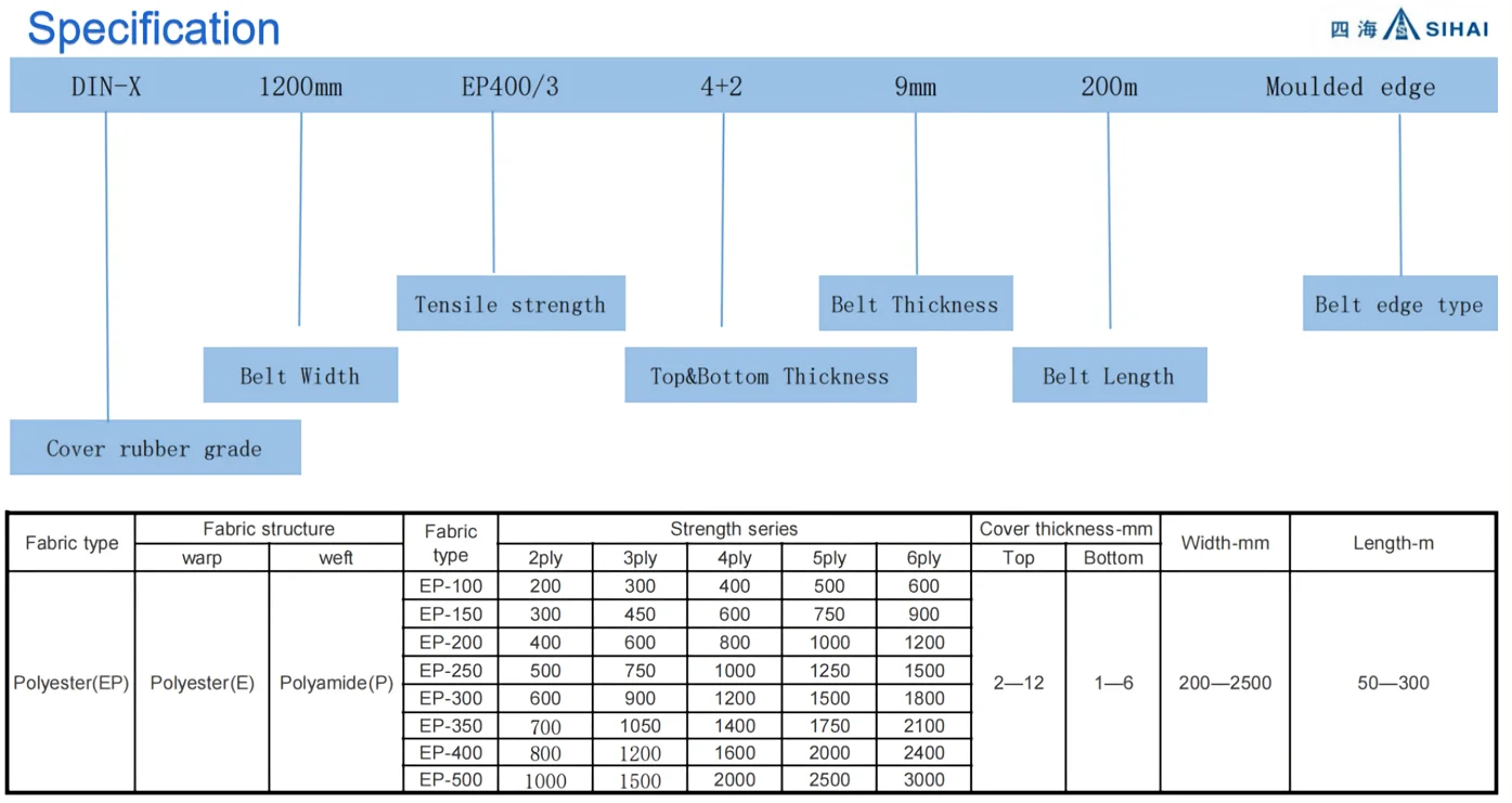 Rubber Plastic PVC PU Different Types of Conveyor Belts details