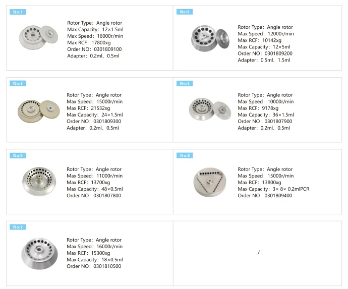 Refrigerated High Speed Centrifuge TGL-16 with 16000rpm 21532xg and Stainless Steel Construction for PCR and Blood Collection