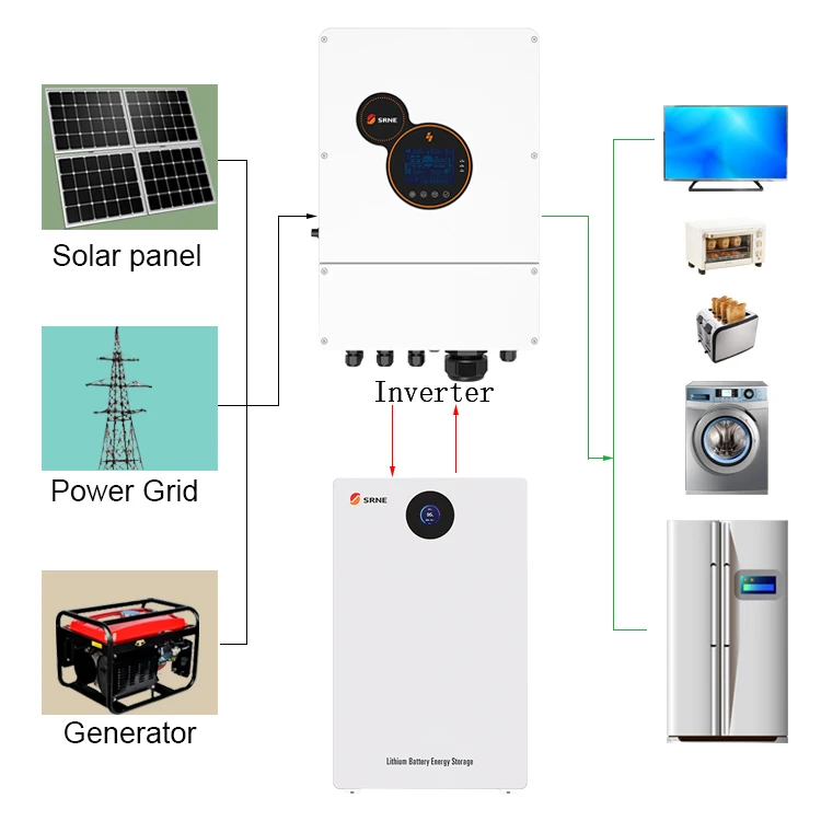 Srne Asf Series Mppt Hybrid Solar Charger Inverter 48v 10kw Single Phase 200a All In One Power