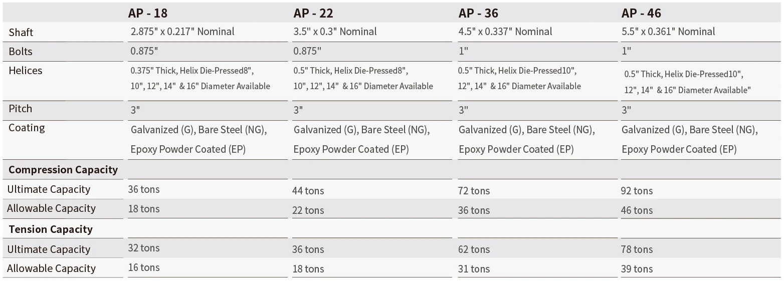 YAH-5C Customized Processing New Technology Hydraulic Concrete Slab Lifting Screw Piles for Excavator Tools factory