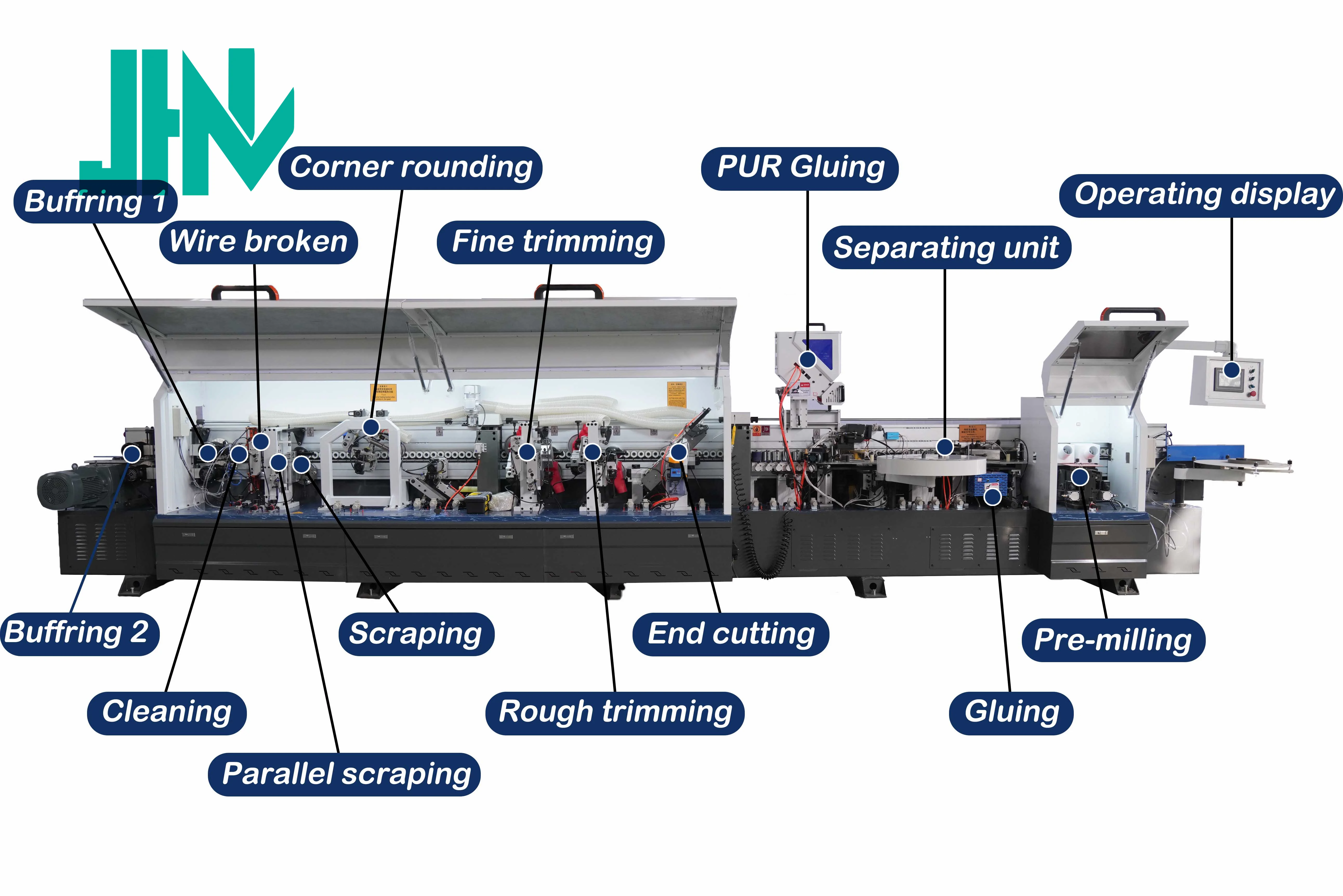 Edge Banding Trimmer Machine Edge Banding Machine Eva And Pur Glue ...