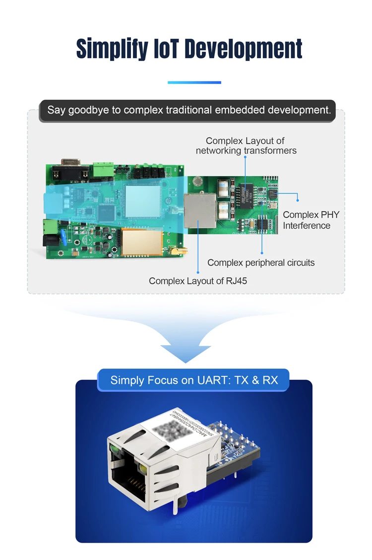 (Price for 3 Piece) PUSR serial to Ethernet Module industrial super port Easy to Config NXP Cortex-M7 Modbus RTU to TCP USR-K7