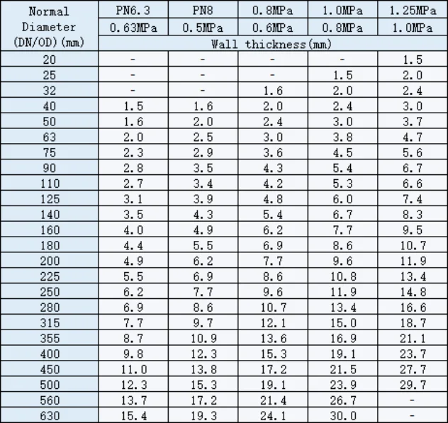 PVC Piping Sizing Charts For Sch 40 Sch 80 PSI 48 OFF
