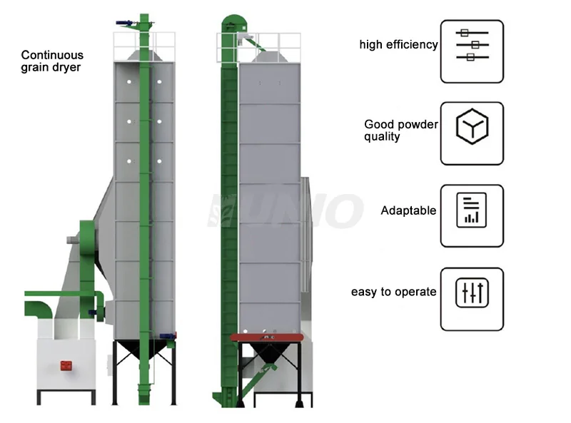 Steel Grain Dryer Blower, 10-30, Stainless - detail 14