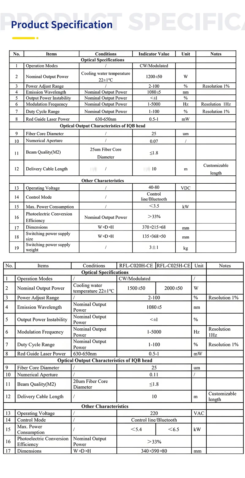 Global-Series CW Fiber Laser Source Cutting Machine RFL-C015H-CE 1200W RFL-C020H1-CE 1500W RFL-C025H-CE 2000W New Condition