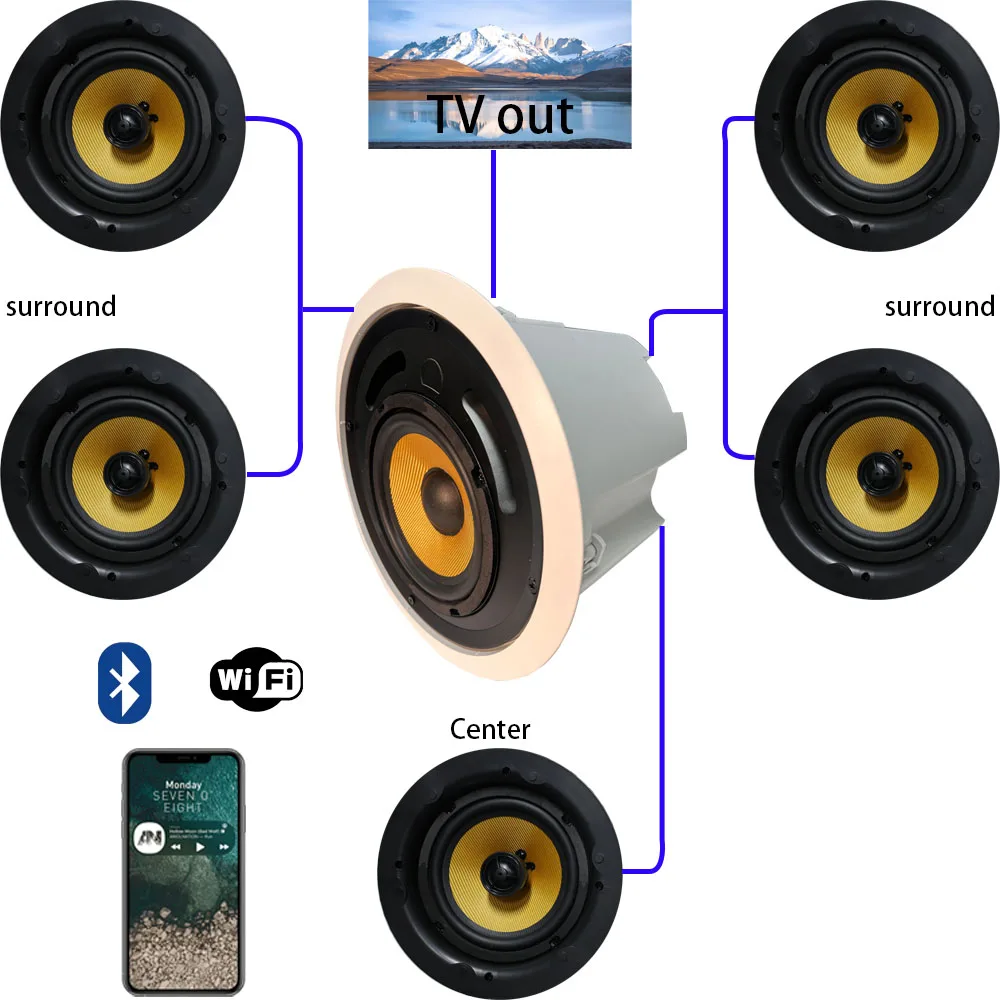 WiFi Bluetooth Speaker Ceiling Speaker Home Theater Wireless TV Speaker  Used in Living Room/kitchen/bathroom/bedroom