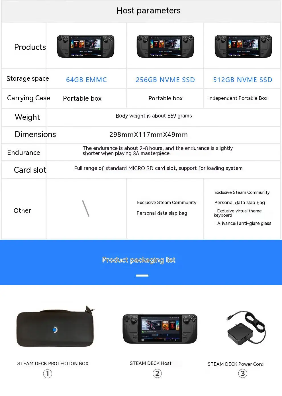 Original New Steam Deck 64GB 1TB Handheld PC Console,delivering more than  enough performance,Control with comfort GamePad GTA5| Alibaba.com