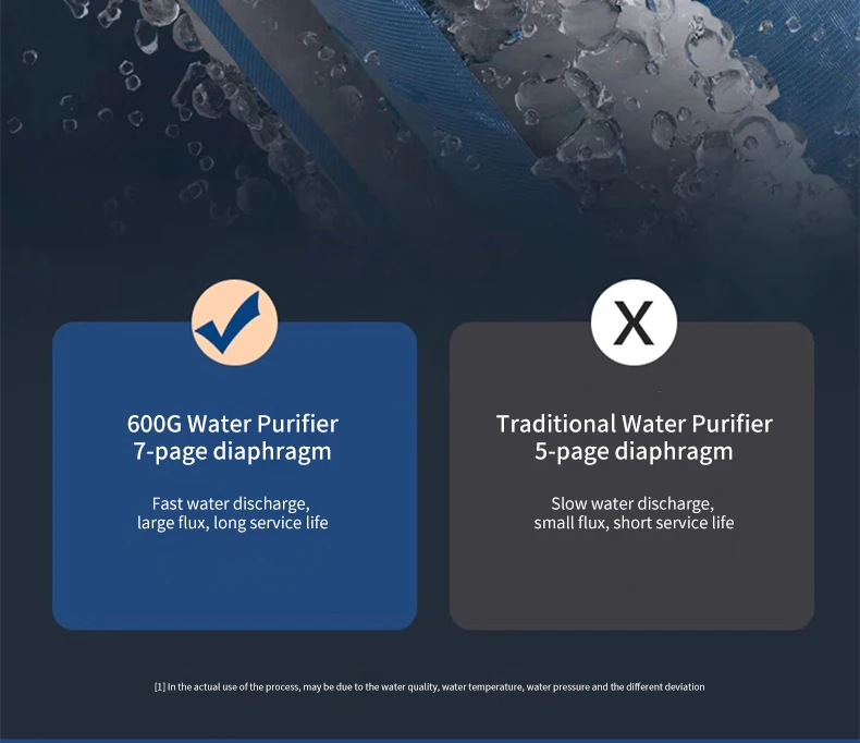 OEM/ODM 600G 800G 3-stage Home Use RO Water Purifier for Mothers and Babies