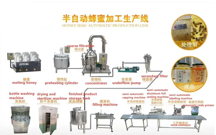 Igh Quality and Cheap Price / Quick Response and Good Services  Honey Concentracting Machinery Line/packing Machine