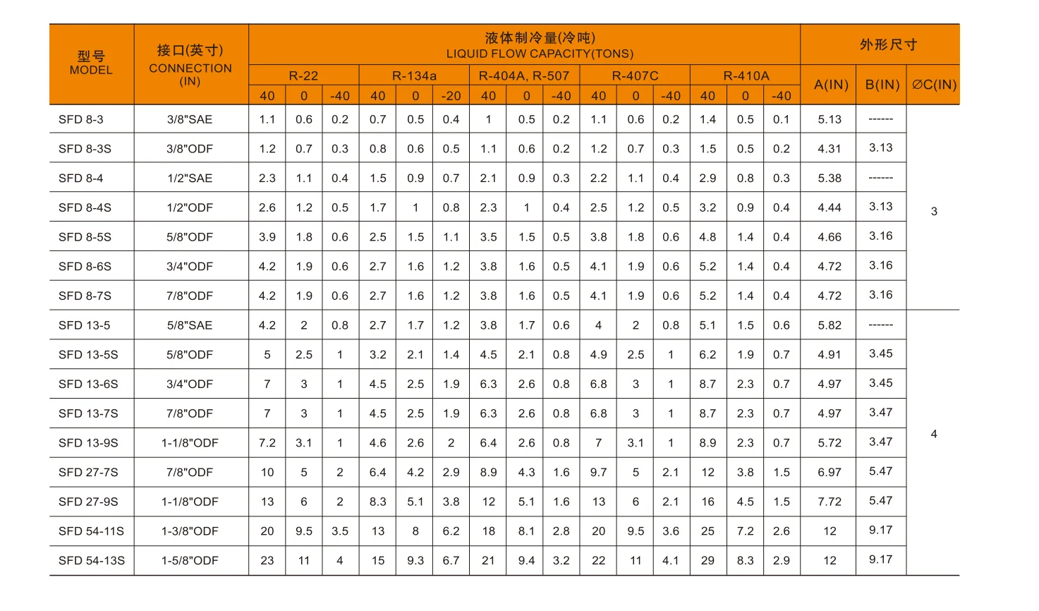 China Factory 1.11SFD Series Refrigeration Parts Solid Core Suction Line Filter Drier 1/2'' 3/8'' Liquid Line Filter Drier