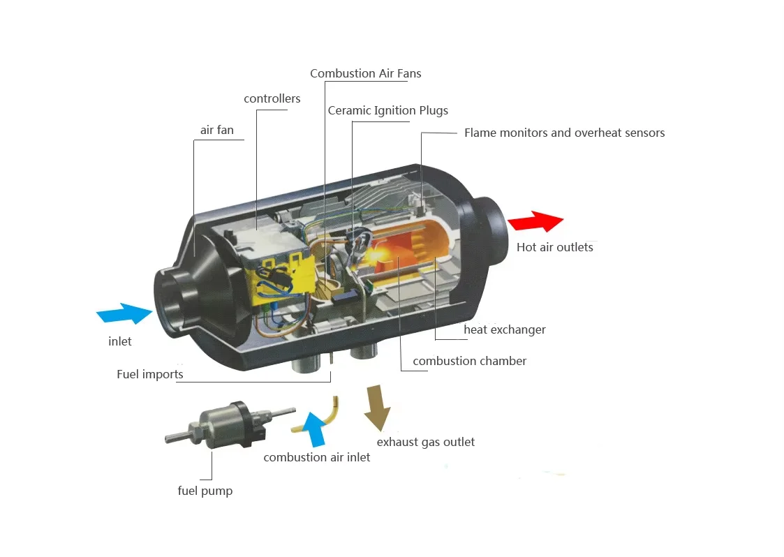 Air Heater, 12V/24V, Portable, 5KW, 12-Hour - detail 46