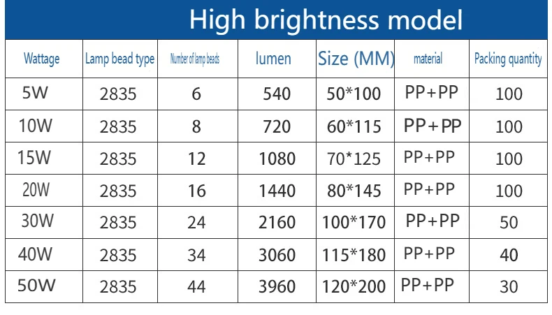 High-bright Super Bright 30W LED Lamp T-bulb B22 E27 with Remote Control AC Power Supply CE/ROHS Certification Residential Use