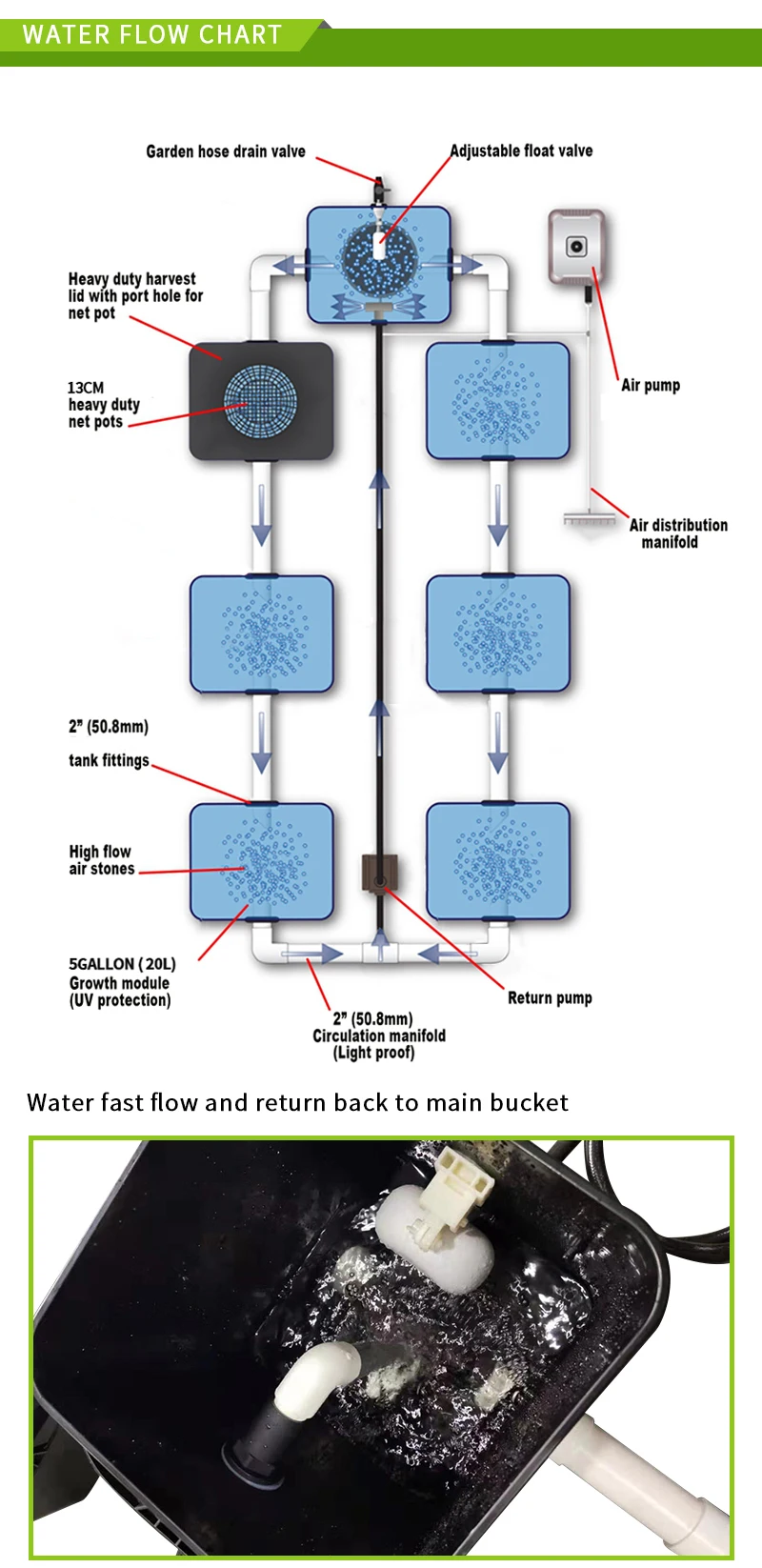 Rdwc Recirculating Hydroponic System Big Project Custom Made - Buy ...