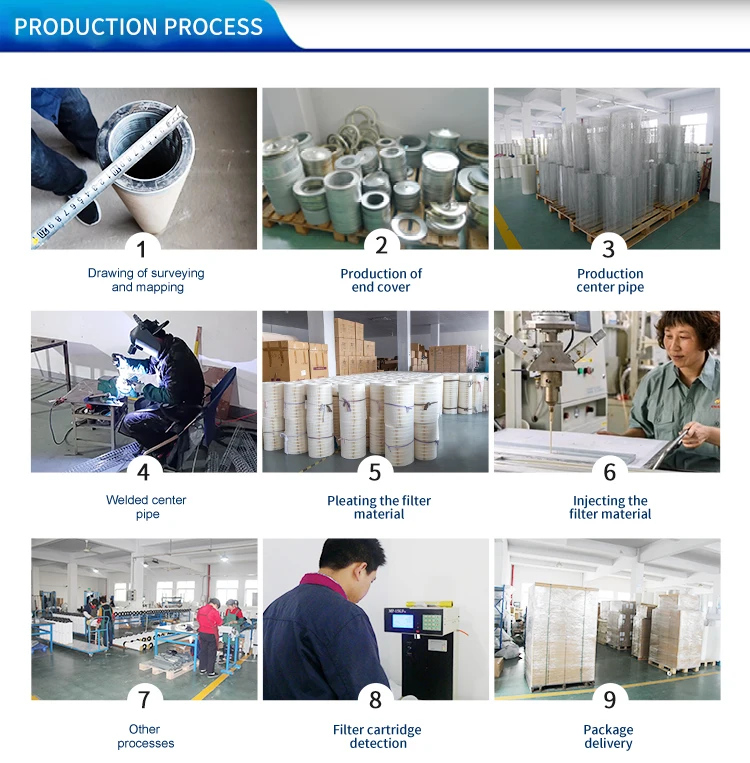 Stainless Steel Coalescing Filter Element with 99% Efficiency and 0.3u Porosity for Gas/Liquid Separation