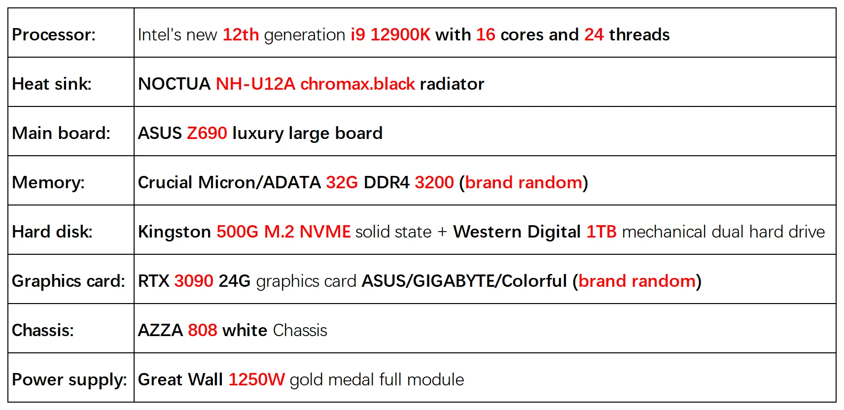 12th Generation I9 12900K RTX3090 Desktop for Gaming & Creativity
