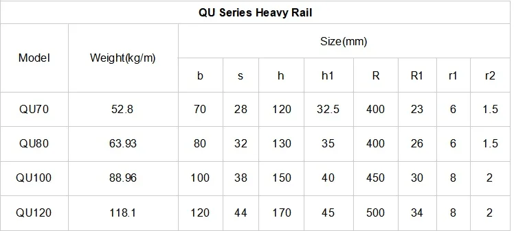 High Stability Railway Raillroad Steel Rail Steel Rail S14