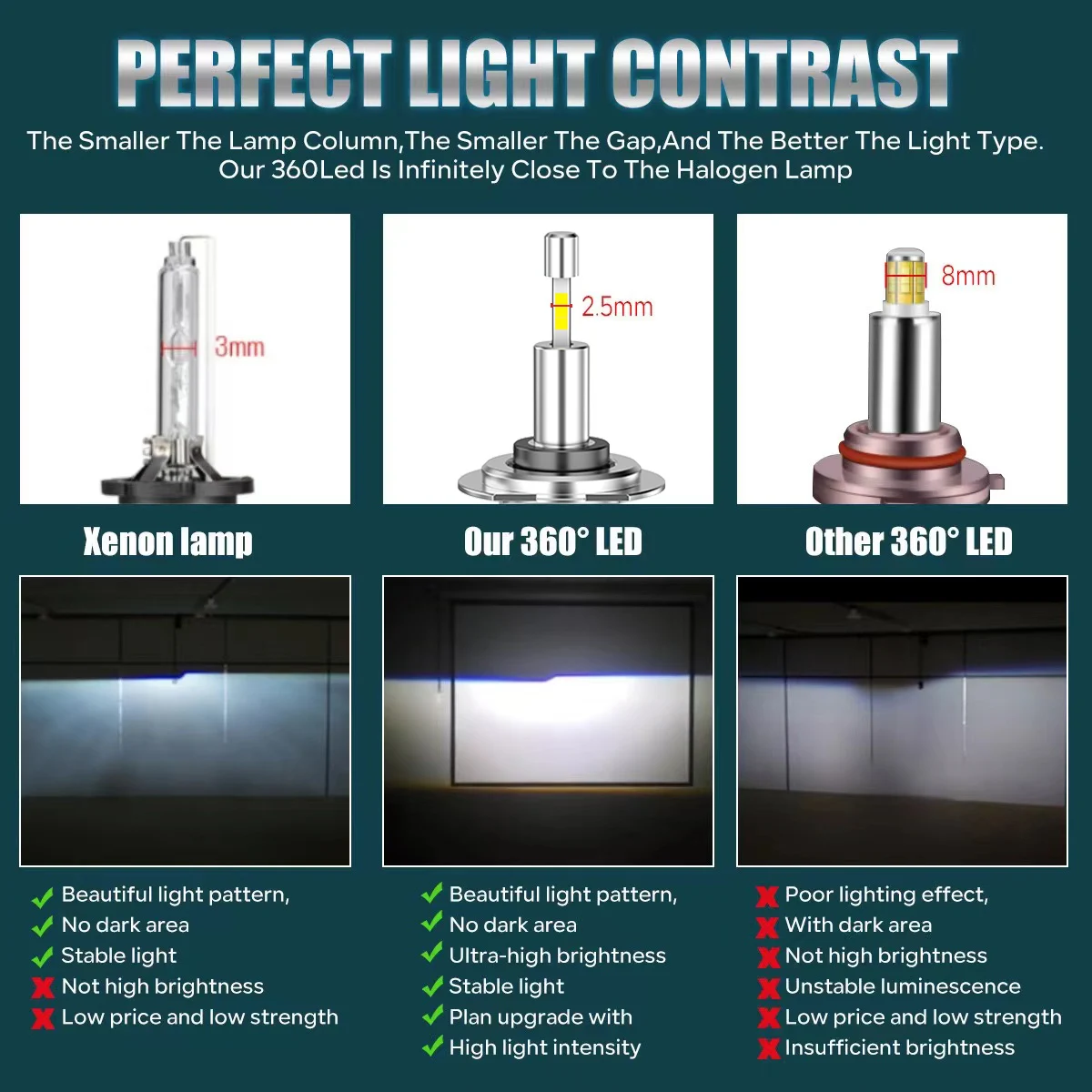 M8 Plus 4 Side LED Chips 360 Lighting 12V Car LED Bulb H4 H7 H11 LED Headlight 9012 Hb3 Hb4 110W H11 H7 H4 LED Bulb