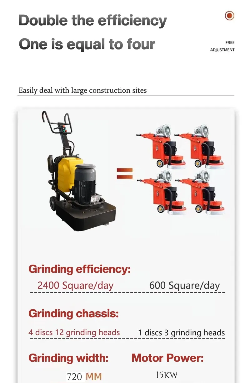 G720 Concrete Floor Polishing Machines Diamond Grinding Machine