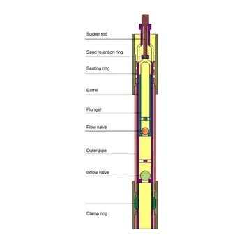 Api Standard High Quality Oilfield Subsurface Sucker Insert Rod Pump ...