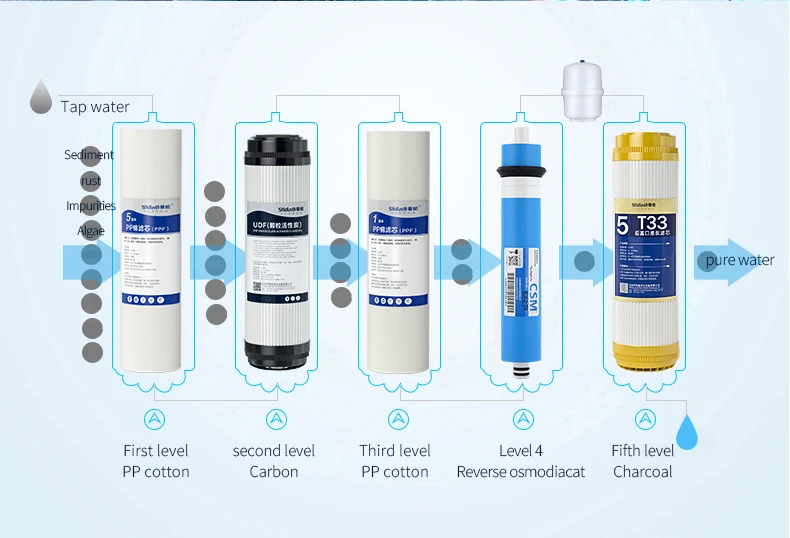 2023 Small Ultrafiltration Portable Under Sink Ro System Carbon Water