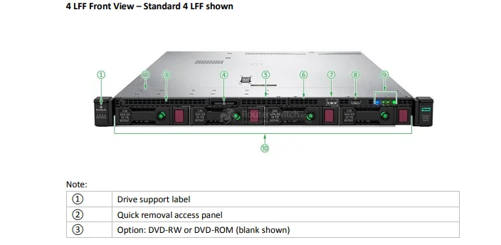 HPE ProLiant DL360 Gen10 1U Rack Server with Xeon Scalable 8100/8200 for Data Center P23575