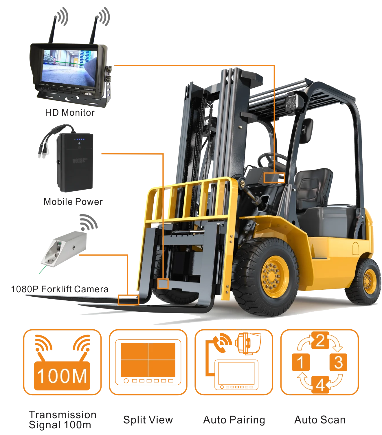 1080p Wireless Camera System For Forklift,Lift Truck Safety - Buy ...