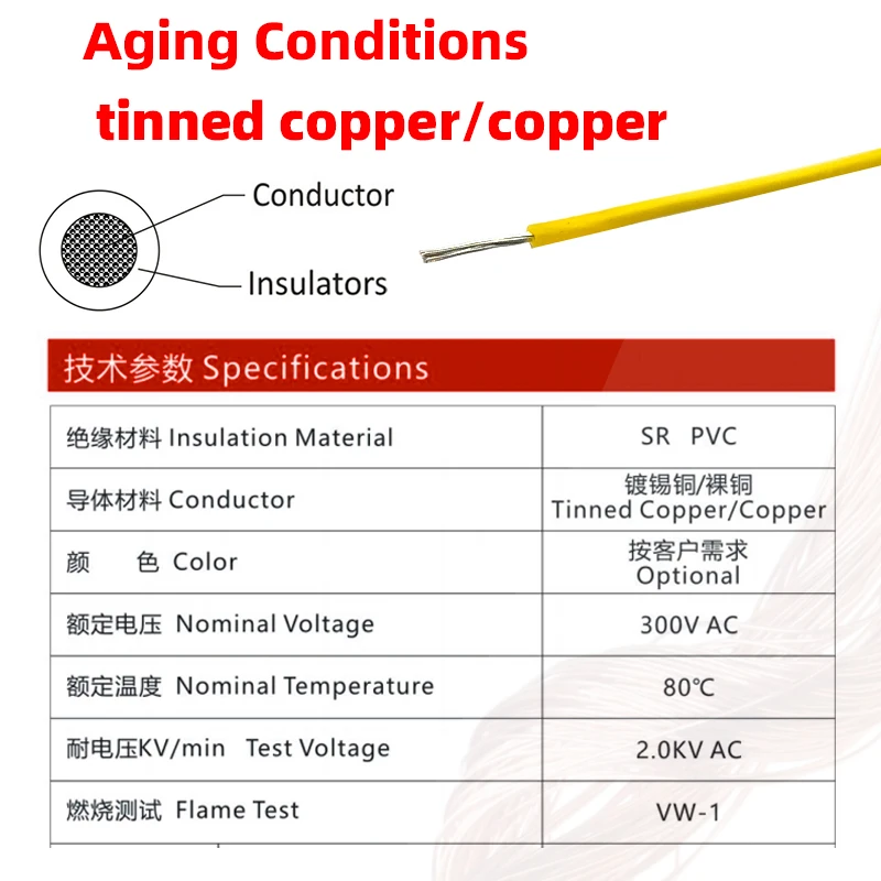 UL1061 Super Quality 20 22 AWG Flame-Retardant Wire  Fire Resistant PVC PE Home Wiring Cable CE VW-1 Compliance for House Wire manufacture