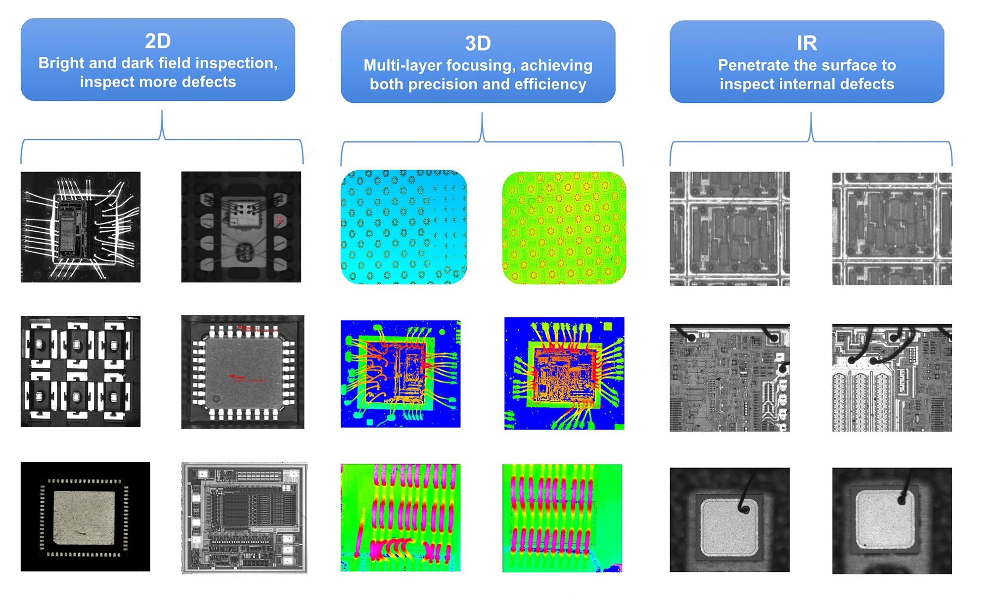 Automatizare inteligentă Sistem de detectare Inspectare optică automată AOI Wafer 2D Inspecție defect