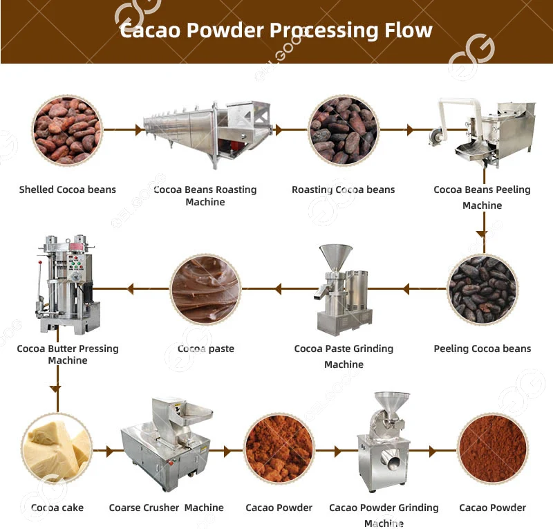 Gelgoog Cacao Powder Grinder Cocoa Beans Processing Machine Price