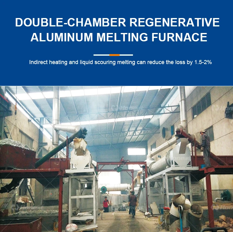 Aluminum Melting Rotary Furnace Rectangular Stationary Gas Aluminum ...