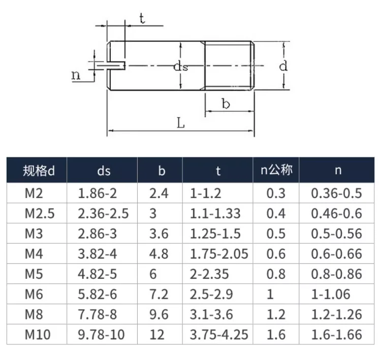 product secure payment slotted headless screws 18 8 stainless steel ss304 ss316 slotted headless screw-59