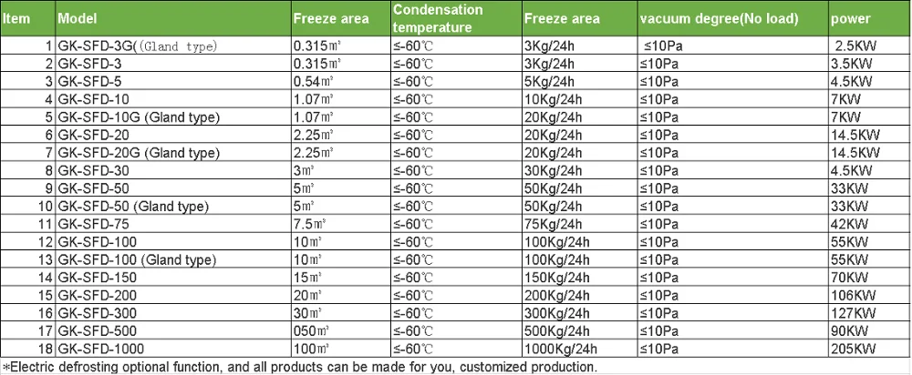 Silicone oil heating Pilot Laboratory Lyophilizer Freeze Dryer