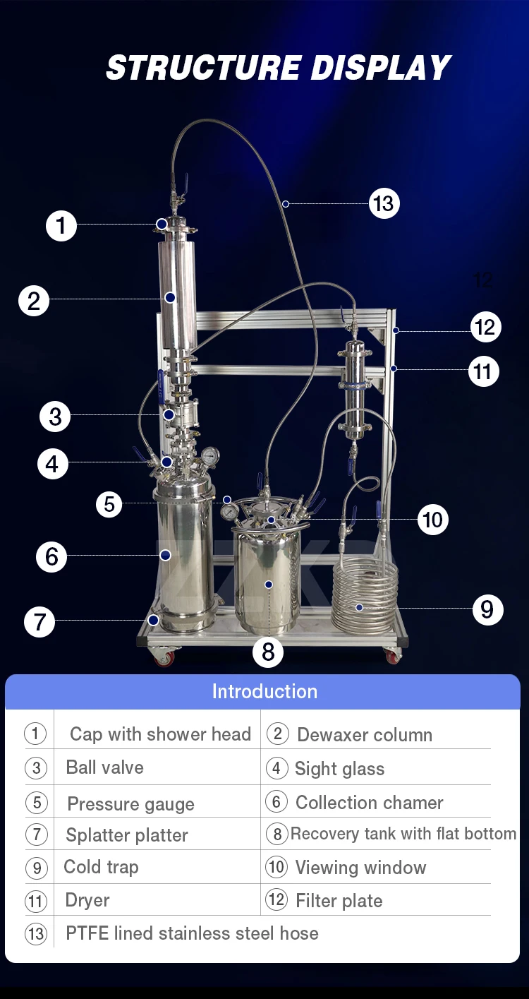 2lbs Bidirectional Closed Loop Extractor