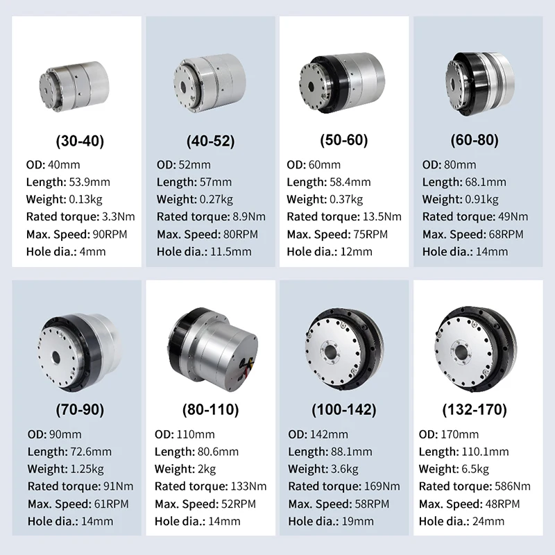 Robot Arm Robot Joint Harmonic Gearbox Reducer for 5 Axis Cnc Rotary Table